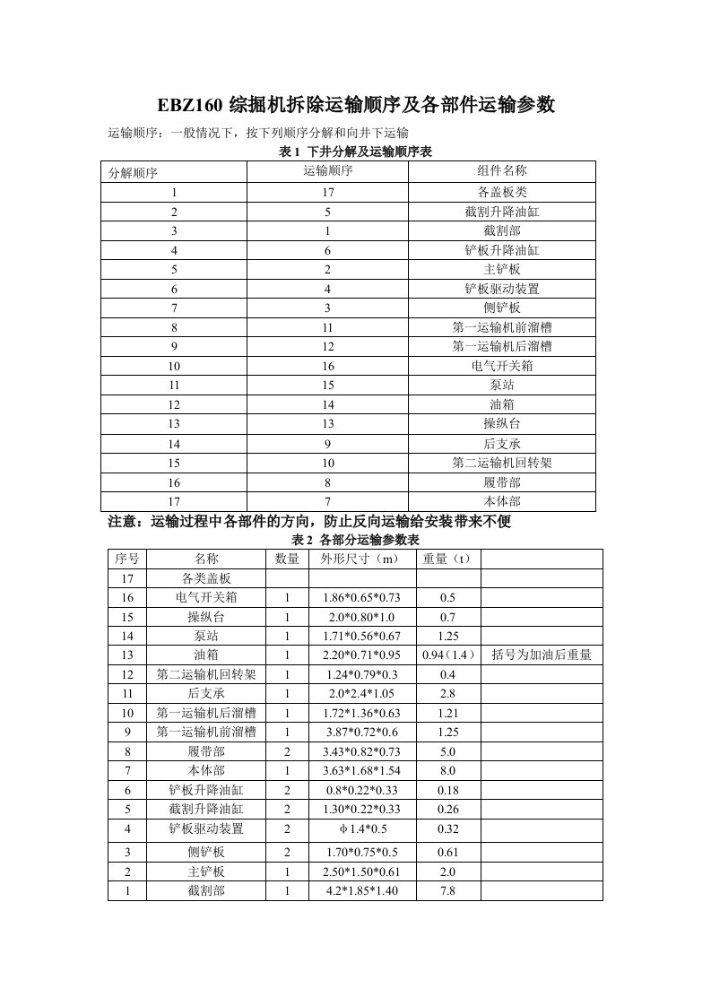 EBZ160掘进机拆除运输顺序及各部件运输重量参数