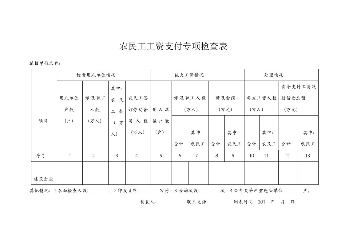 农民工工资支付专项检查表