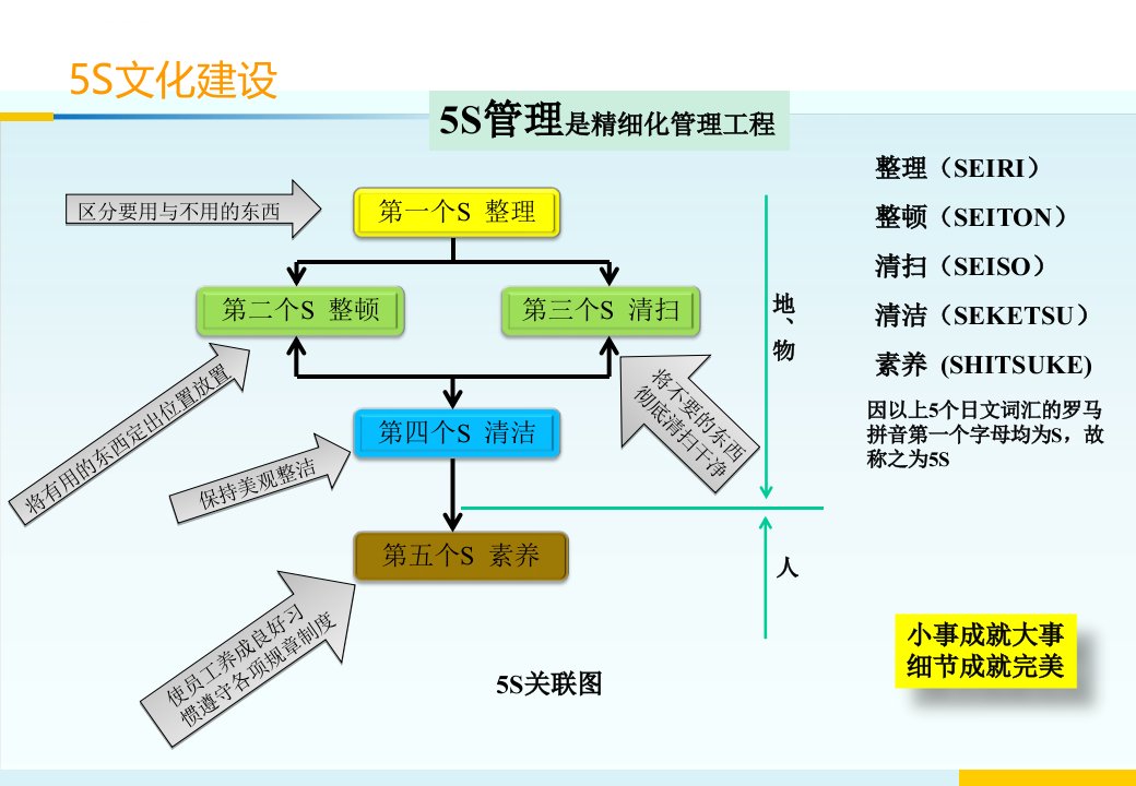 5S管理看板及应用ppt课件