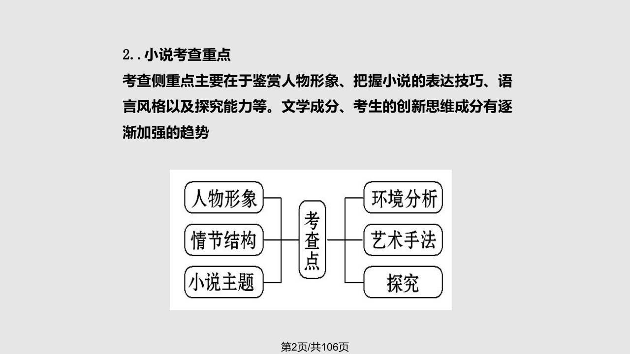 小说知识点全解有图形说明