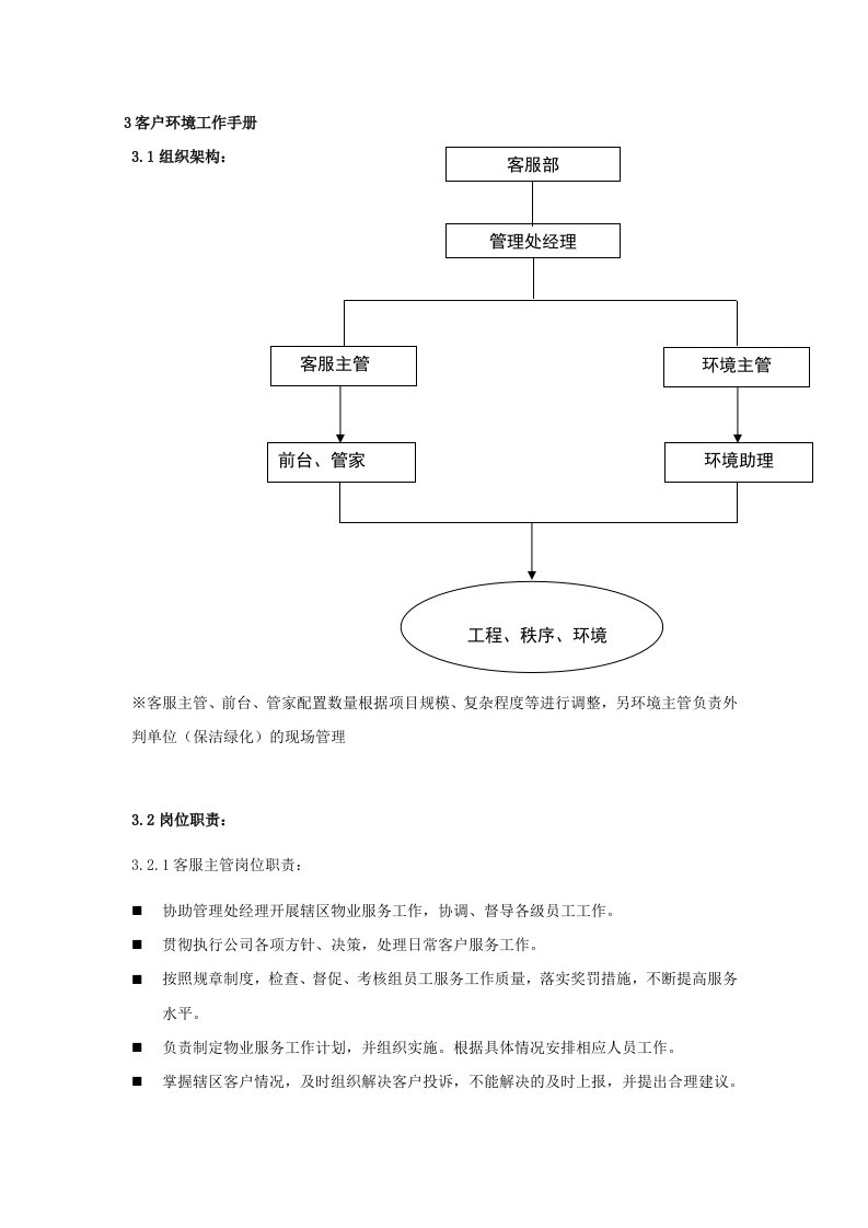 豪宅客服手册