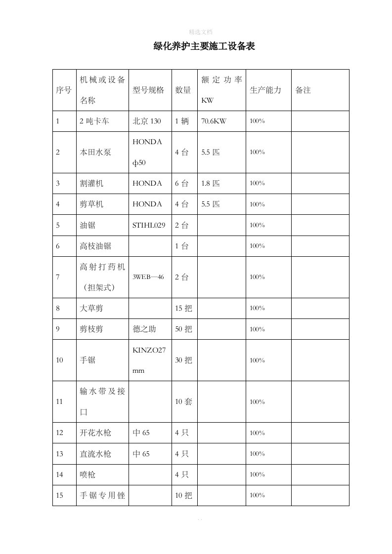 绿化养护主要施工设备表