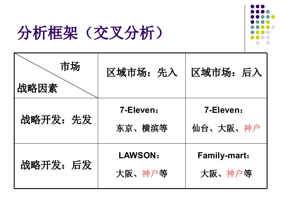 营销管理PPT