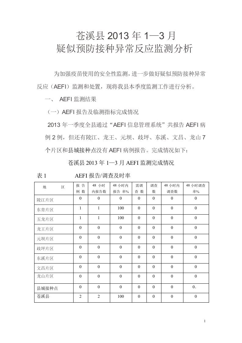 AEFI监测分析报告