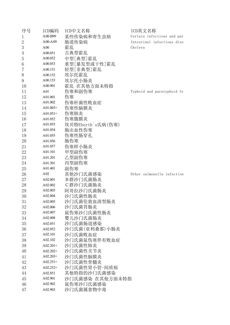 西医icd-10编码