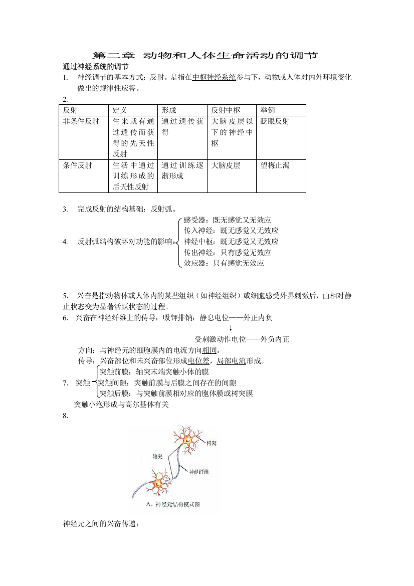 (完整word版)生物必修三知识点总结第二章动物和人体生命活动的调节