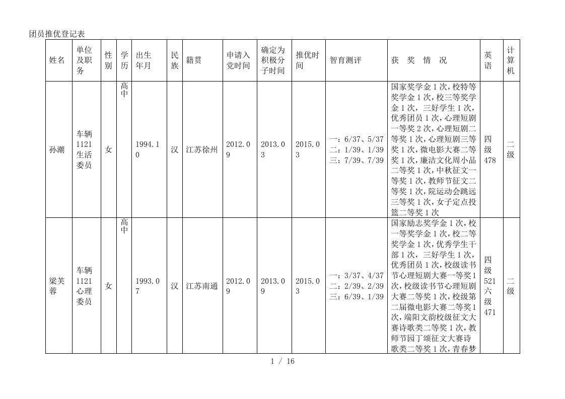 团员推优登记表