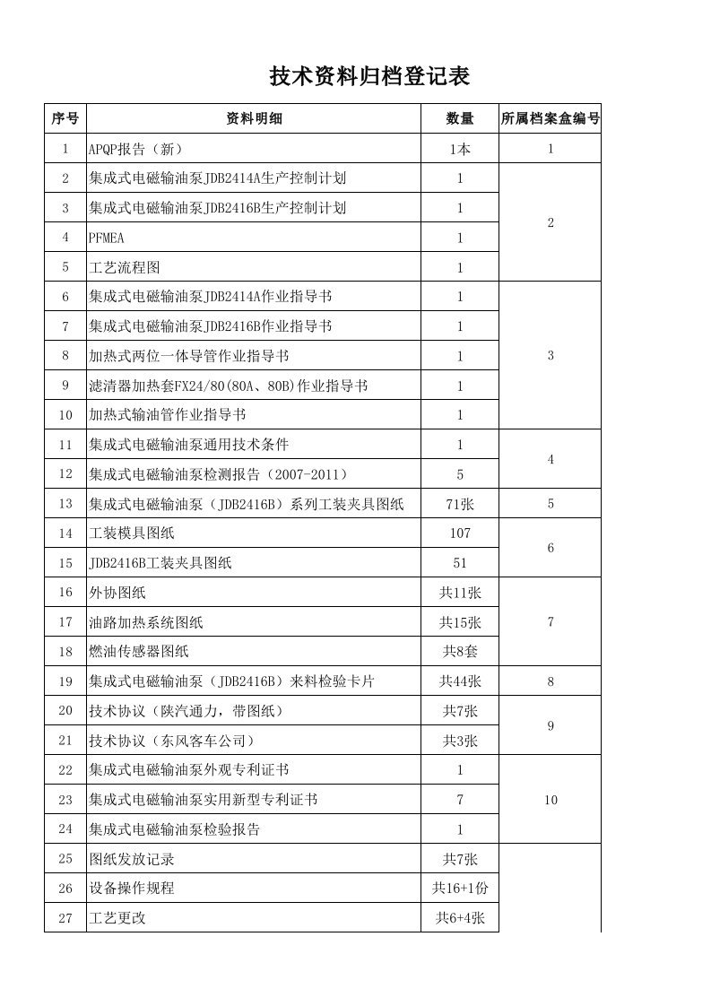 企业管理-技术资料归档登记表