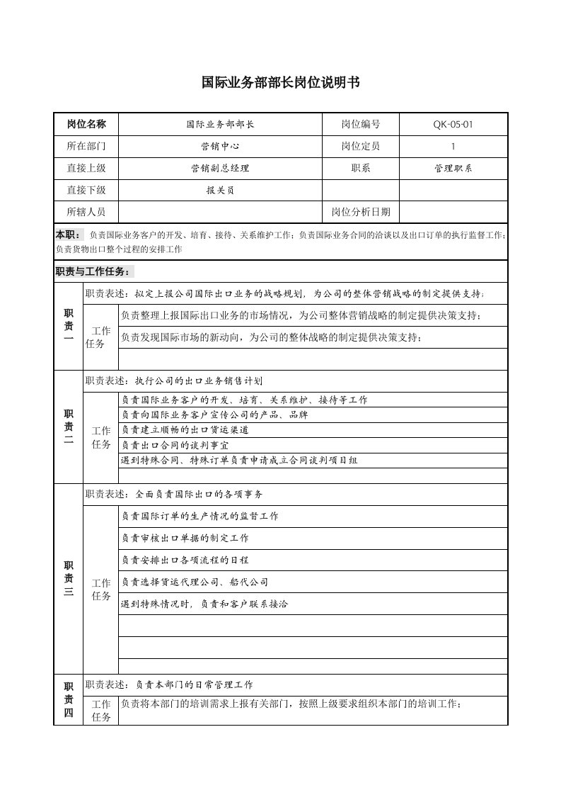 国际业务部部长岗位说明书