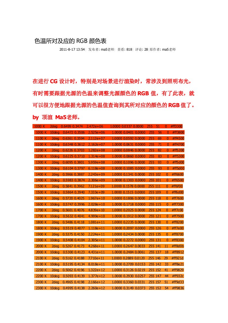 色温所对及应的RGB颜色表