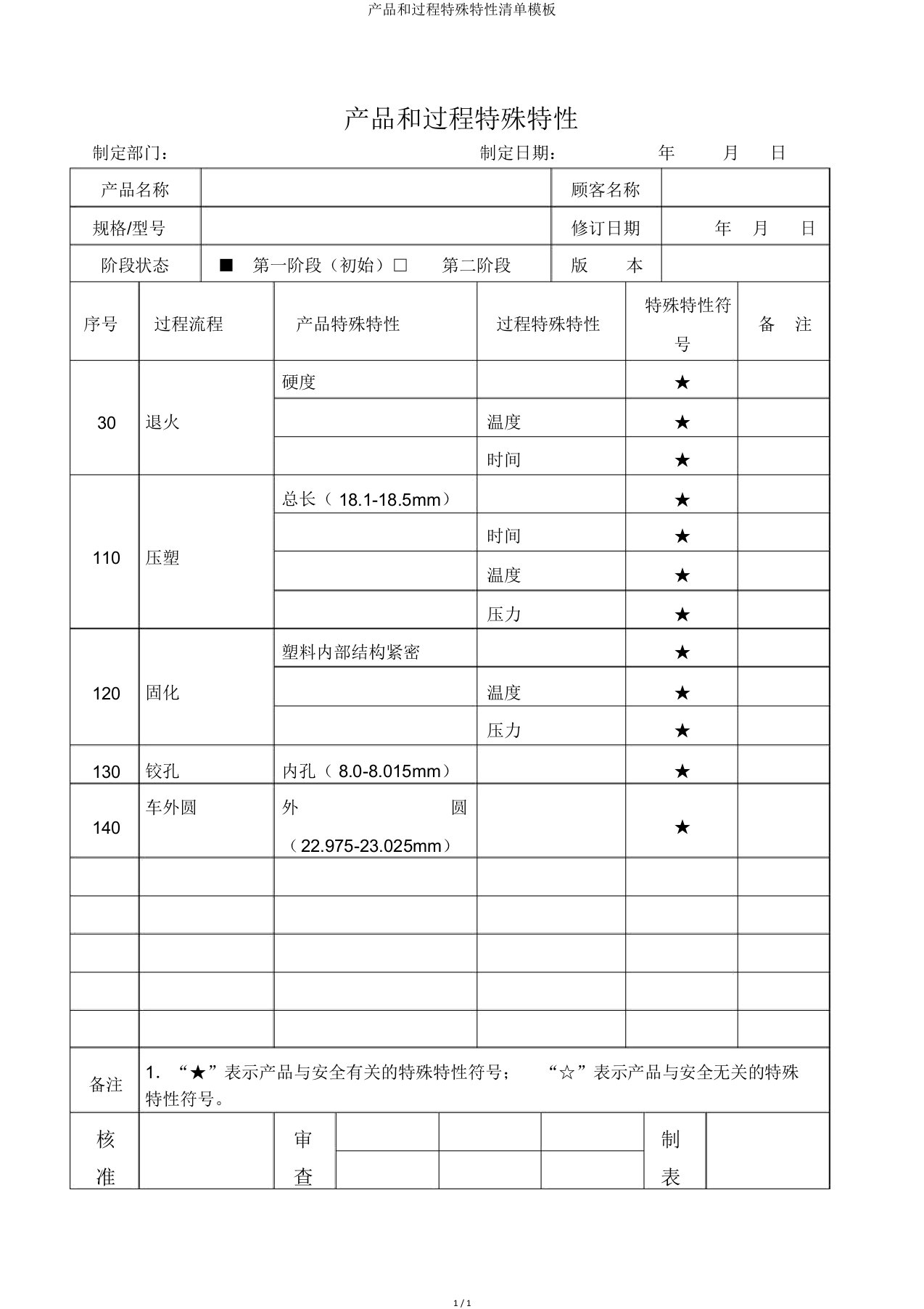 产品和过程特殊特性清单模板