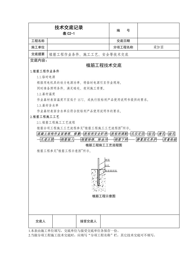 植筋工程作业条件、施工工艺、安全等技术交底