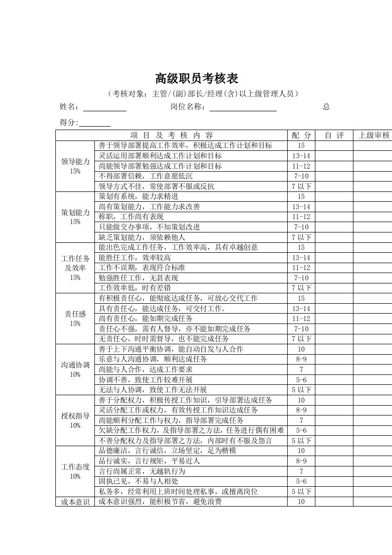 各类职员绩效考核表格