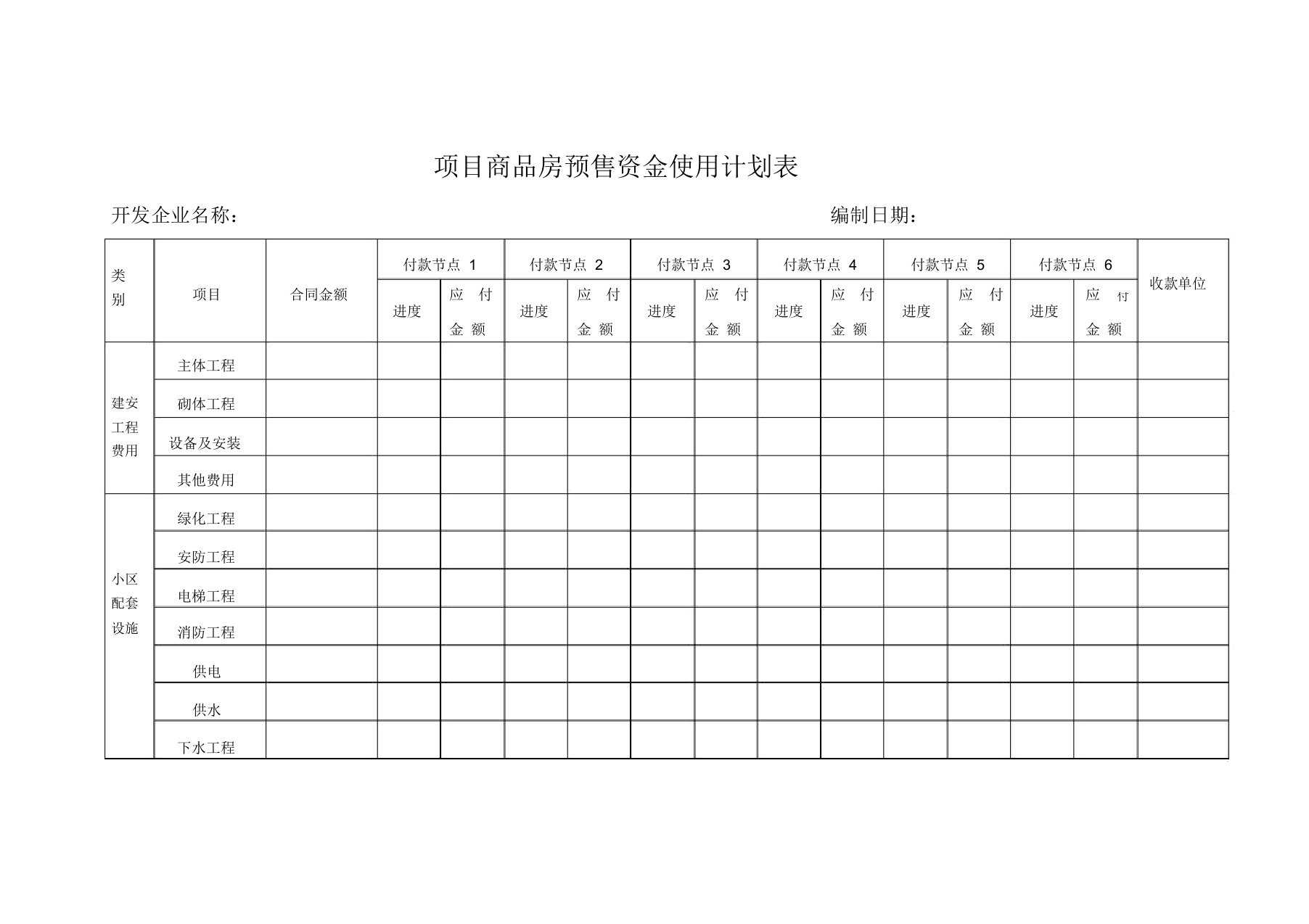 项目商品房预售资金使用计划表