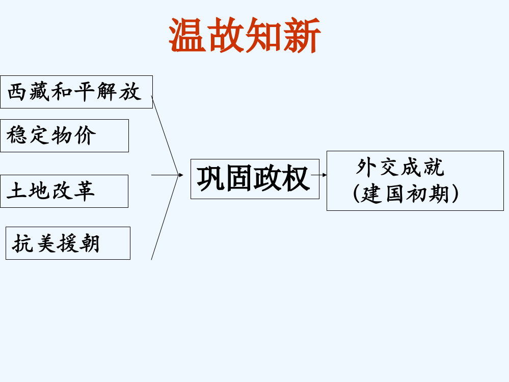 八级历史下册