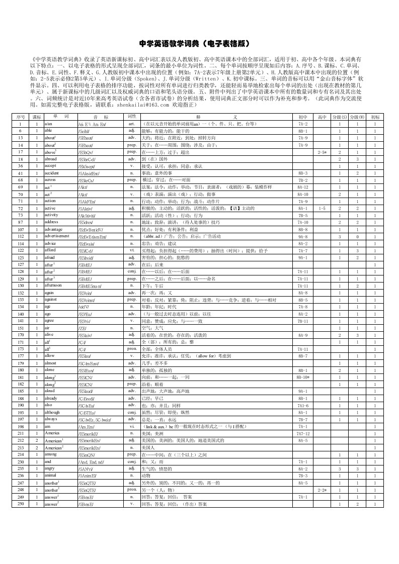 中学英语教学词典（电子表格版）