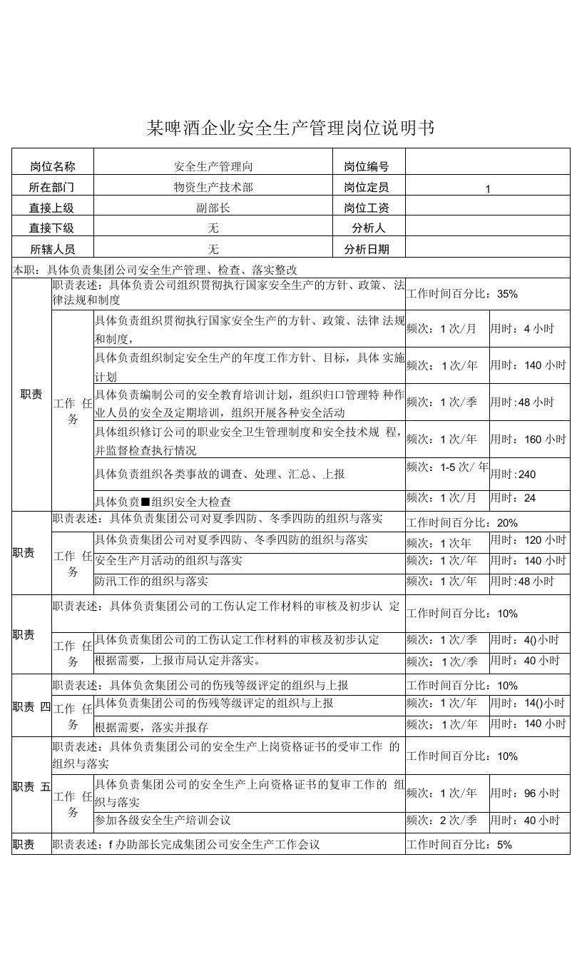 2023年整理-某啤酒企业安全生产管理岗位说明书