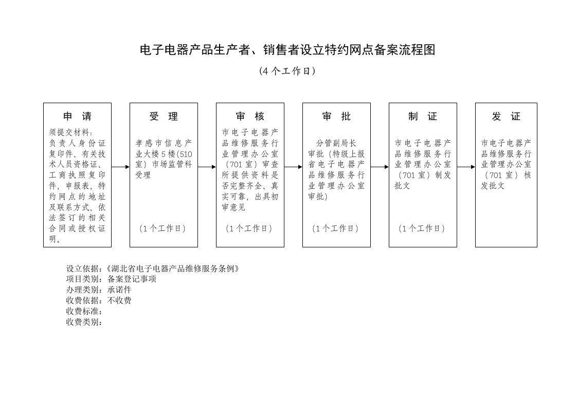 电子行业-电子电器产品生产者