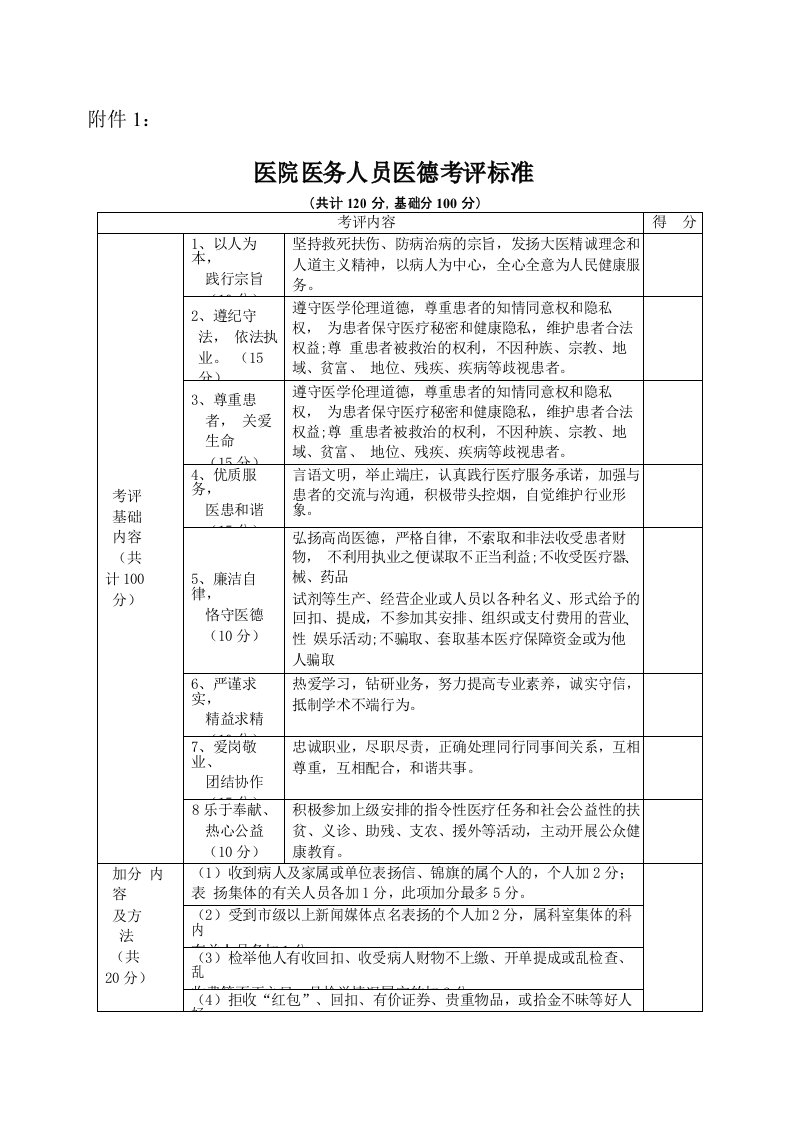 医院医务人员医德医风考评表