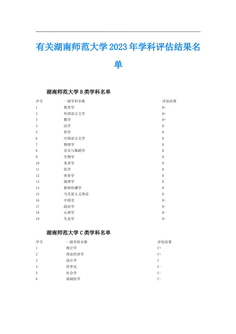 有关湖南师范大学2023年学科评估结果名单