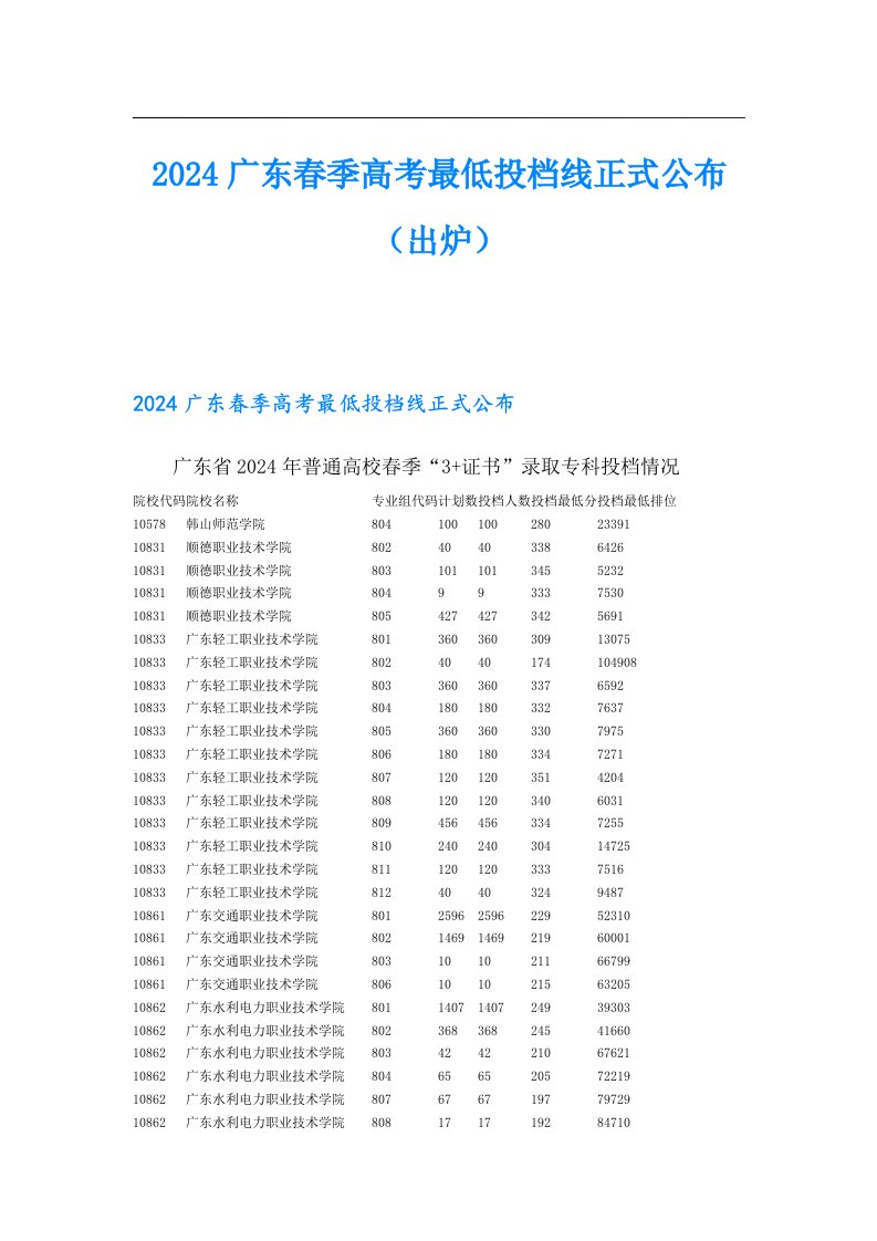 2024广东春季高考最低投档线正式公布（出炉）