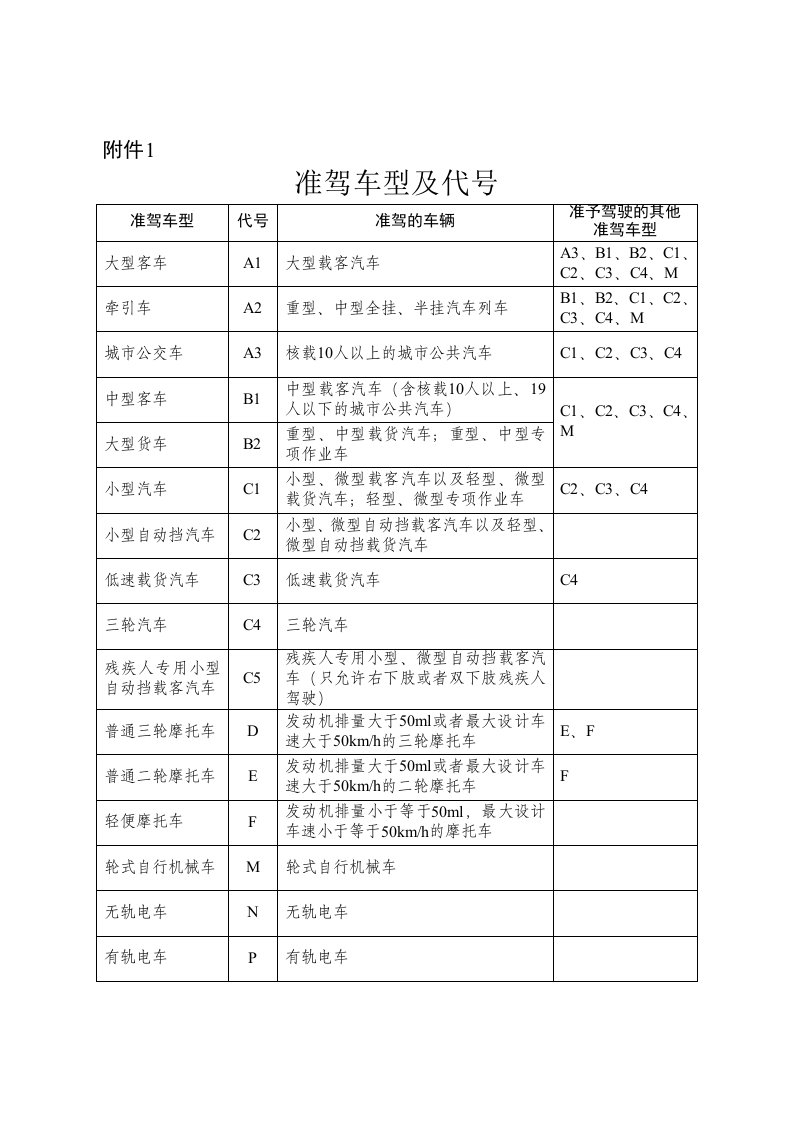 第123号公安部令附件-word资料（精）