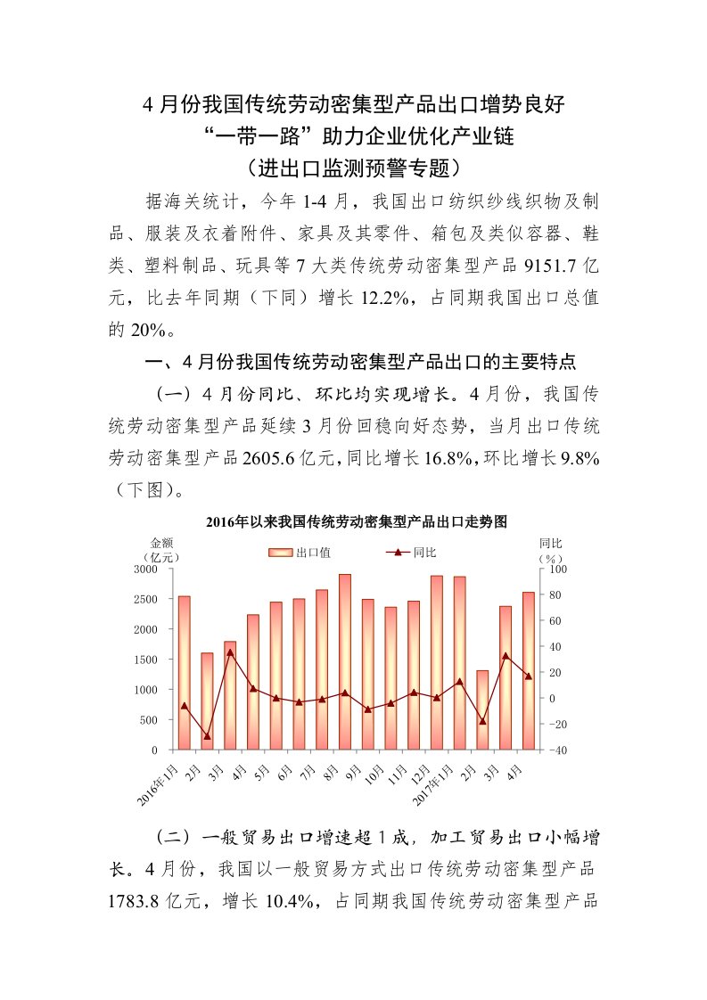 4月份我国传统劳动密集型产品出口增势良好