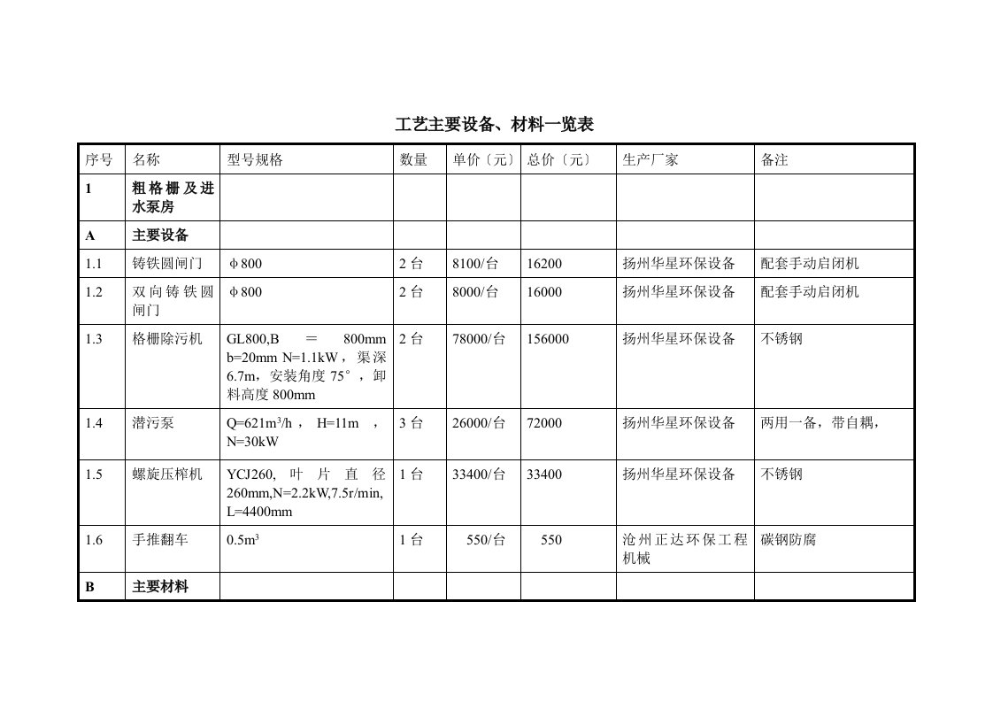 1万吨污水处理厂工艺设备报价