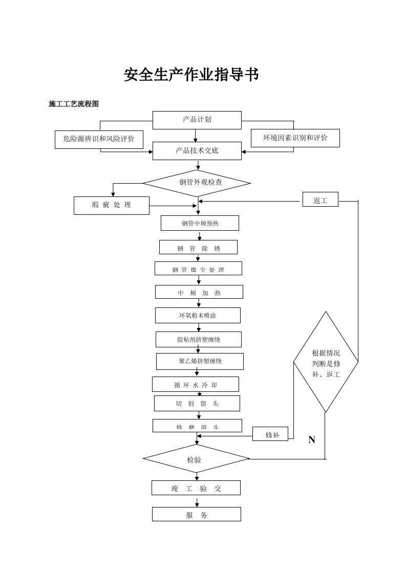 3PE防腐安全生产作业指导书