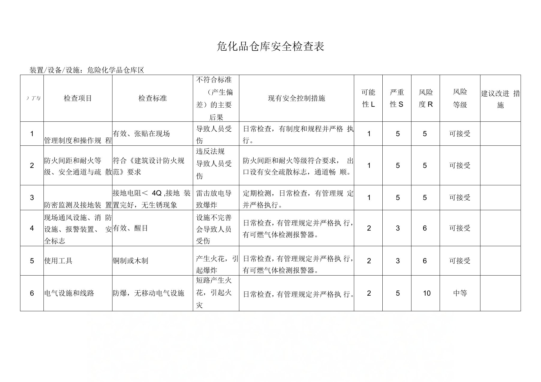 危化品仓库安全检查表