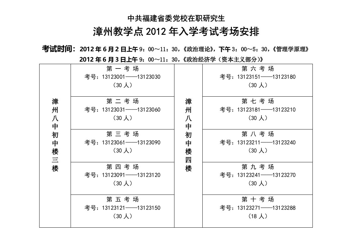 中共福建省委党校在职研究生