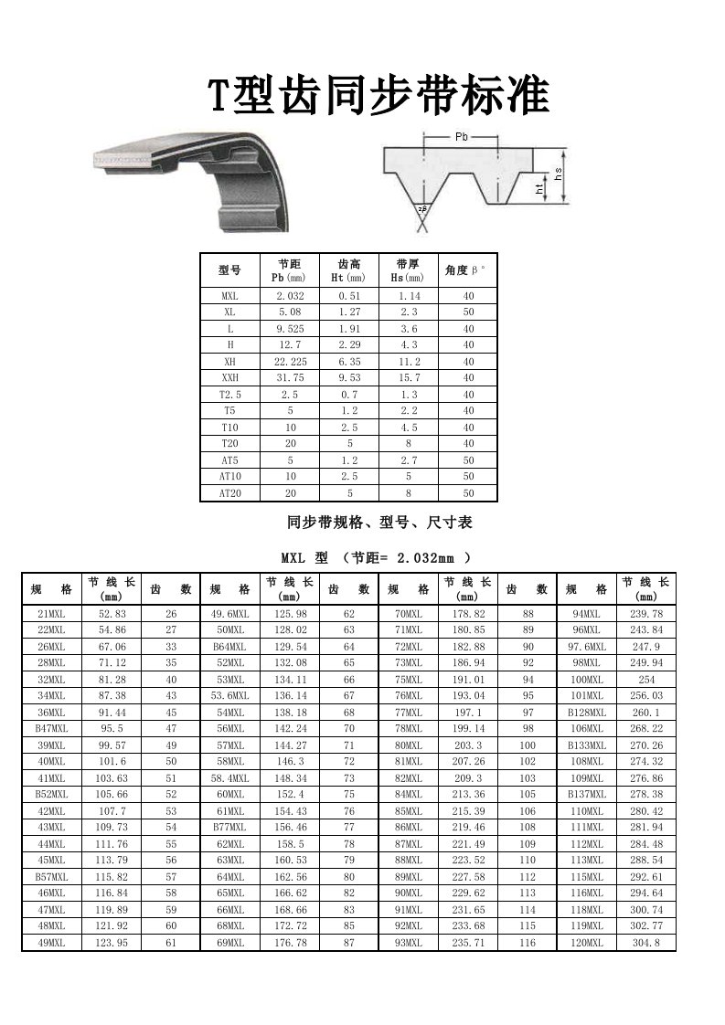 T型齿同步带标准