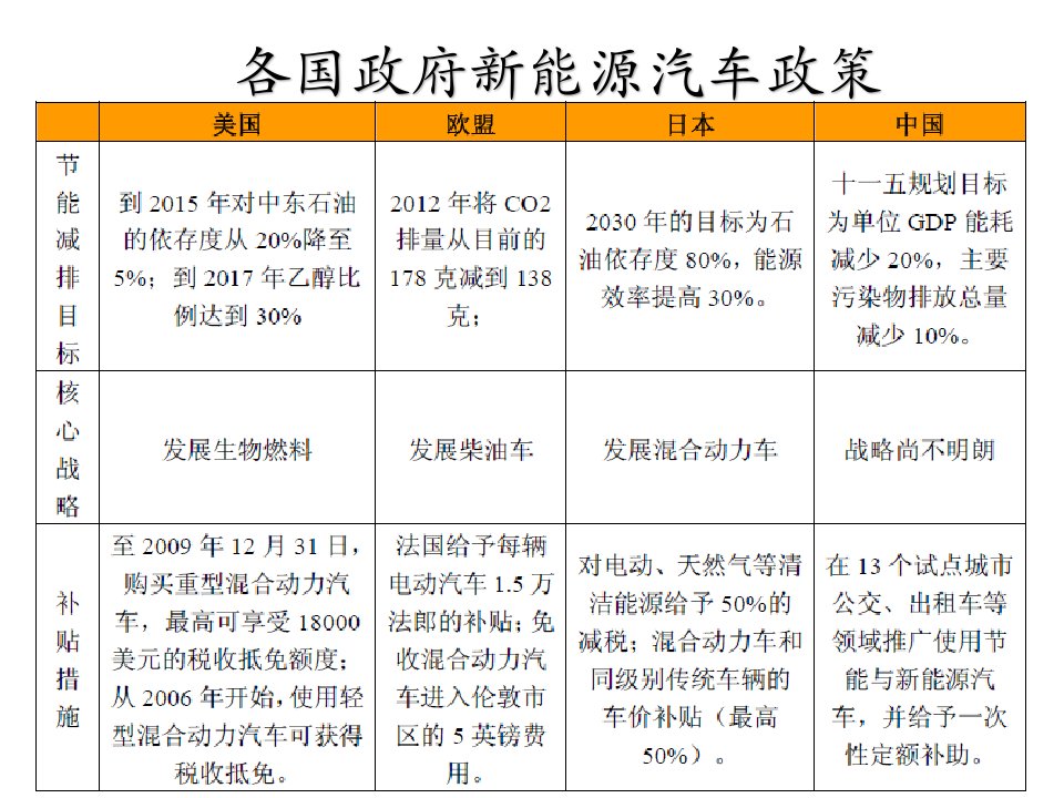 汽车磷酸铁锂电池分析教学课件