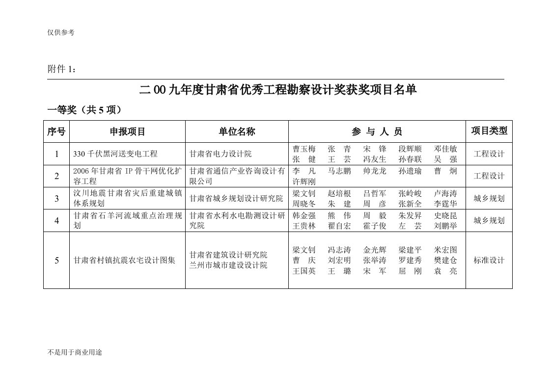 2009年度优秀甘肃省工程勘察设计