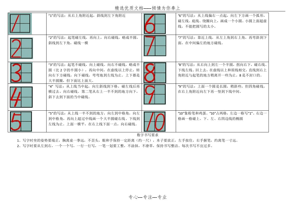 数字1-10的书写与描红-A4打印版(共2页)