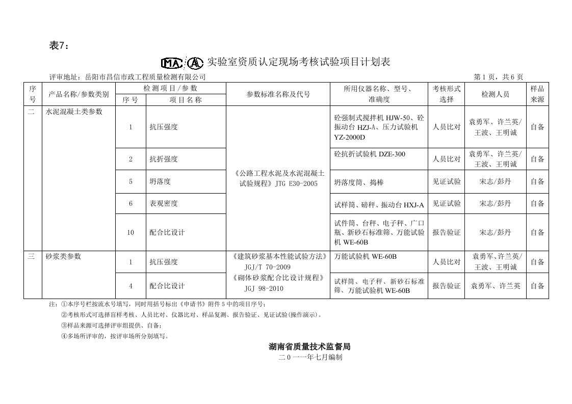 考核项目计划表