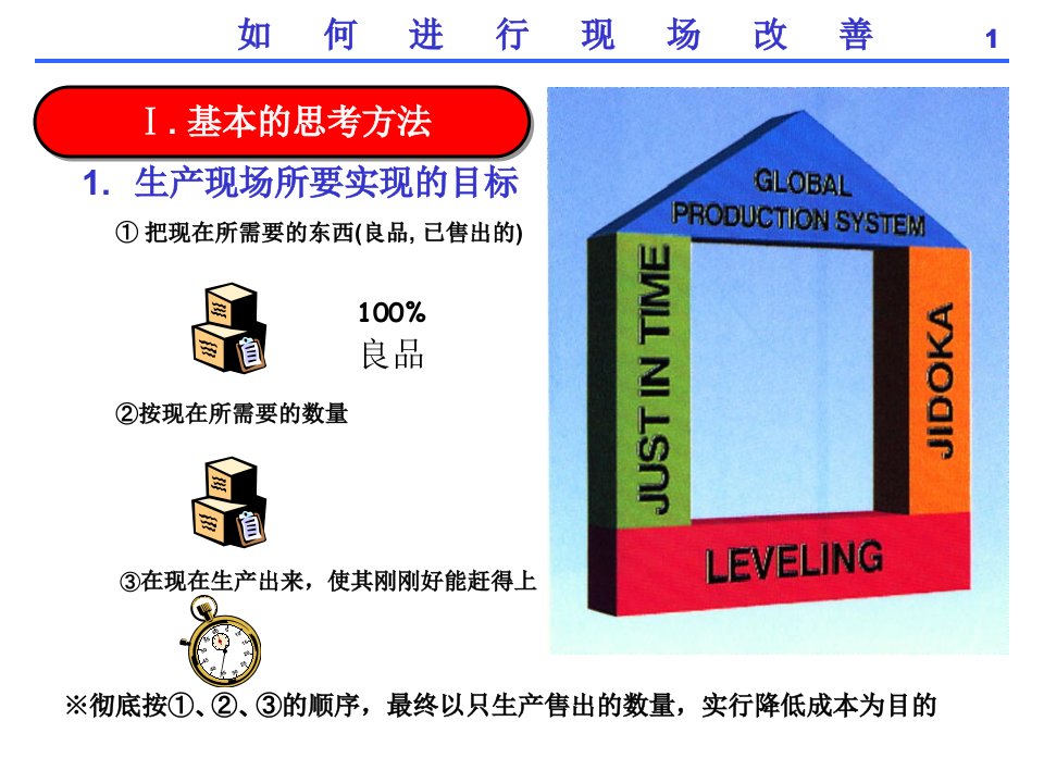 精选怎样进行现场改善