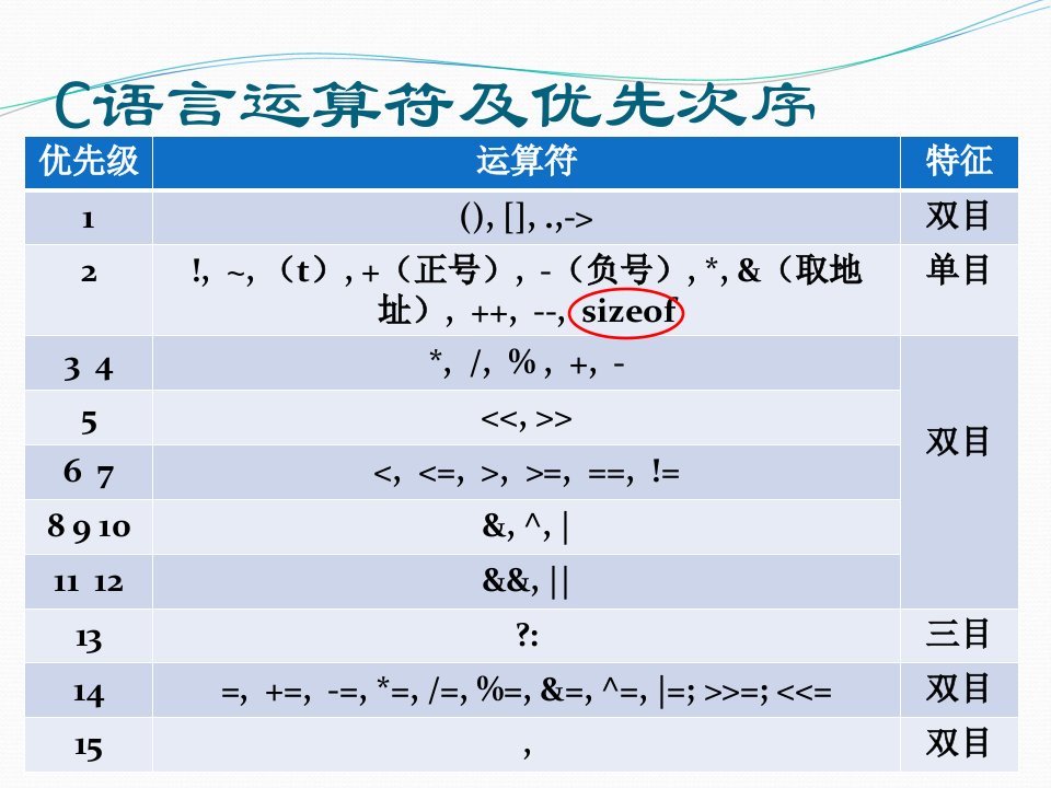 计算机上机第五课ppt课件