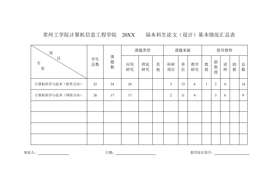 建筑工程管理-常州工学院计算机信息工程学院