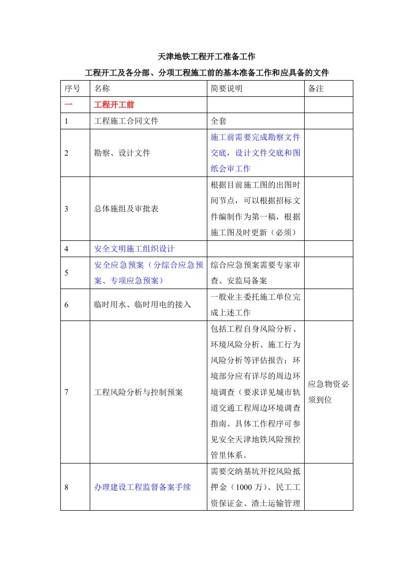 A地铁工程开工前应准备的基本工作