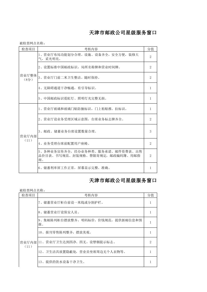 《邮政星级服务窗口评定规则与标准(附一评分标准)