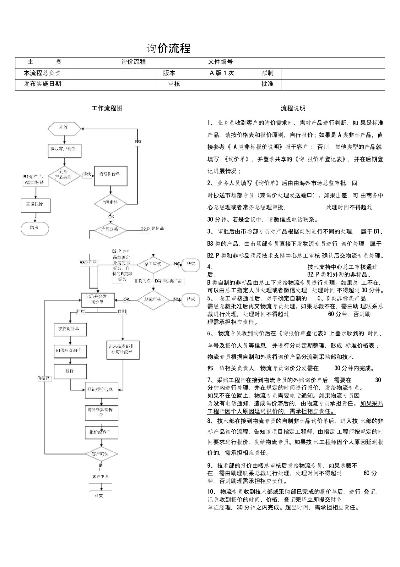 询价流程