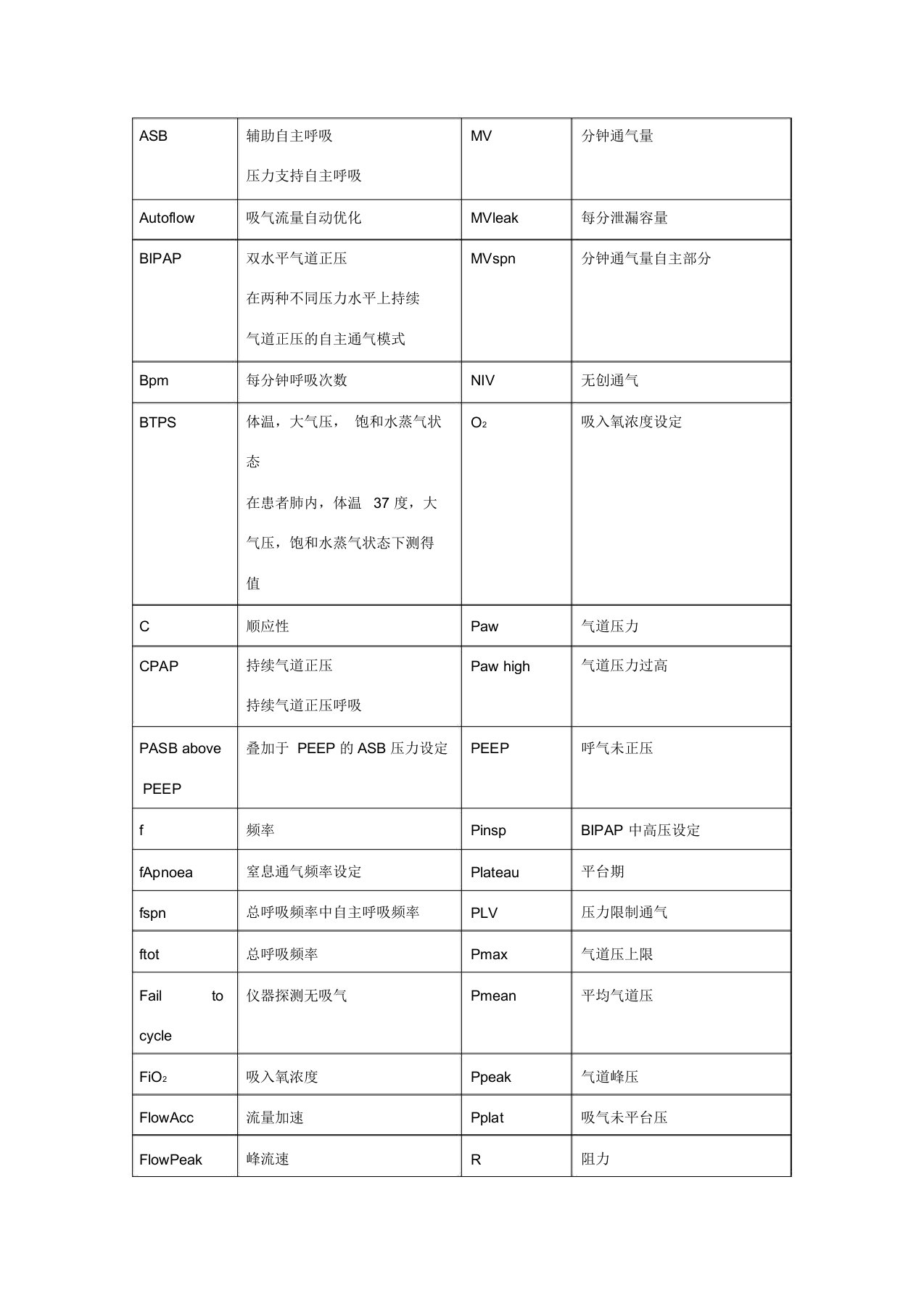 呼吸机英文名称