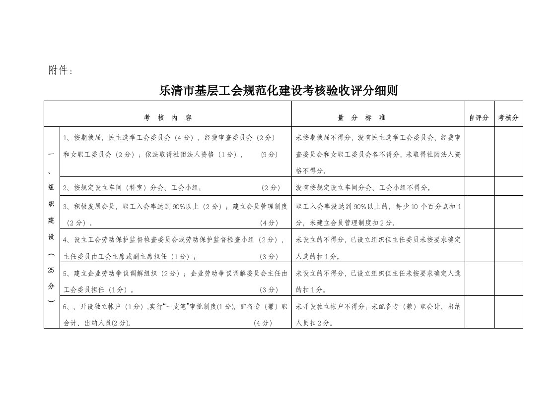 乐清市工会基层组织规范化建设考核验收评分细则