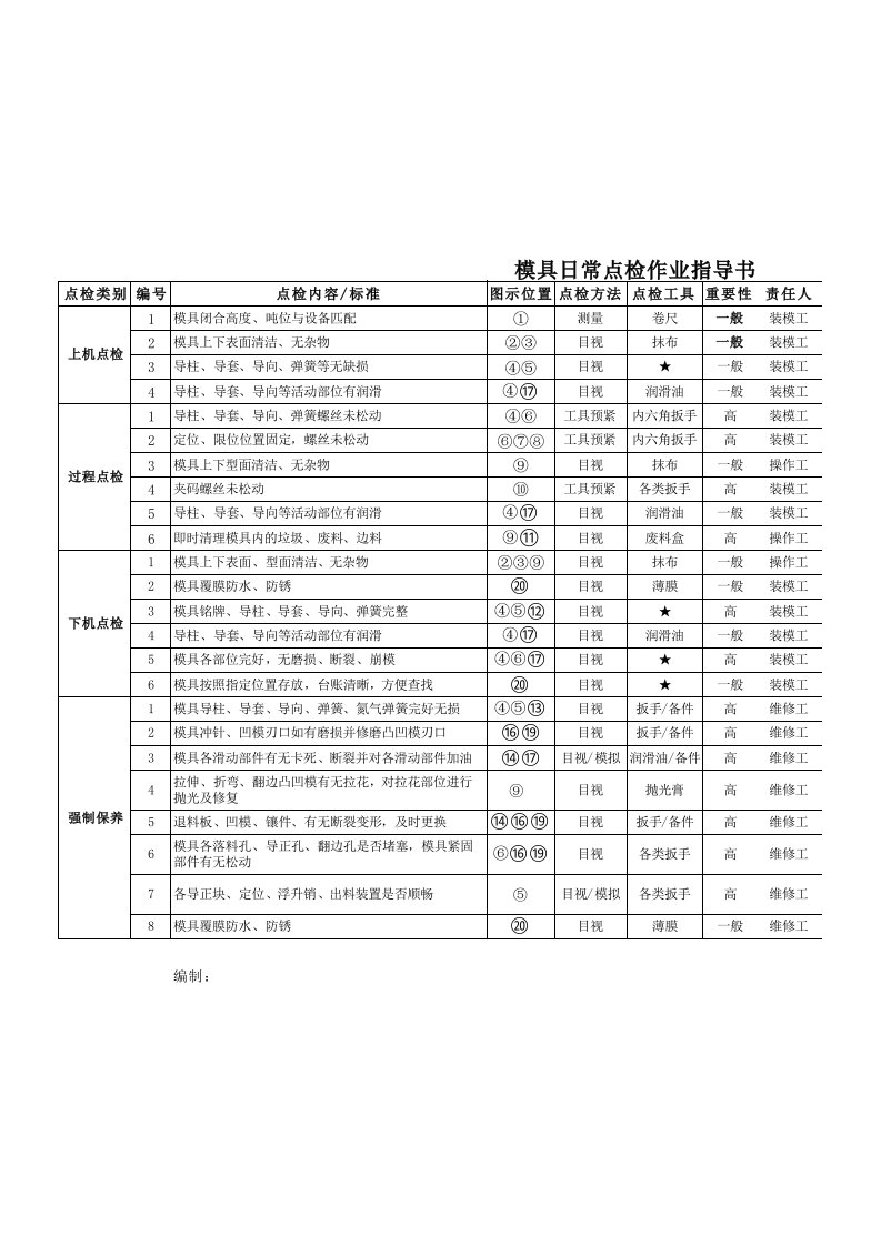 五金模具日常点检作业指导书