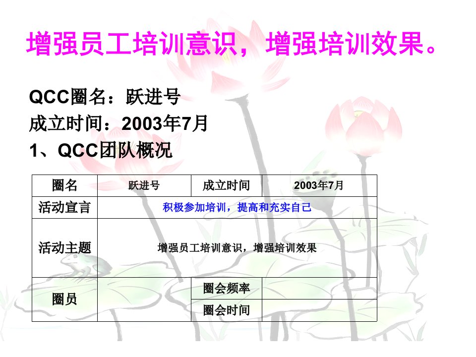 QCC品管圈推行实际案例