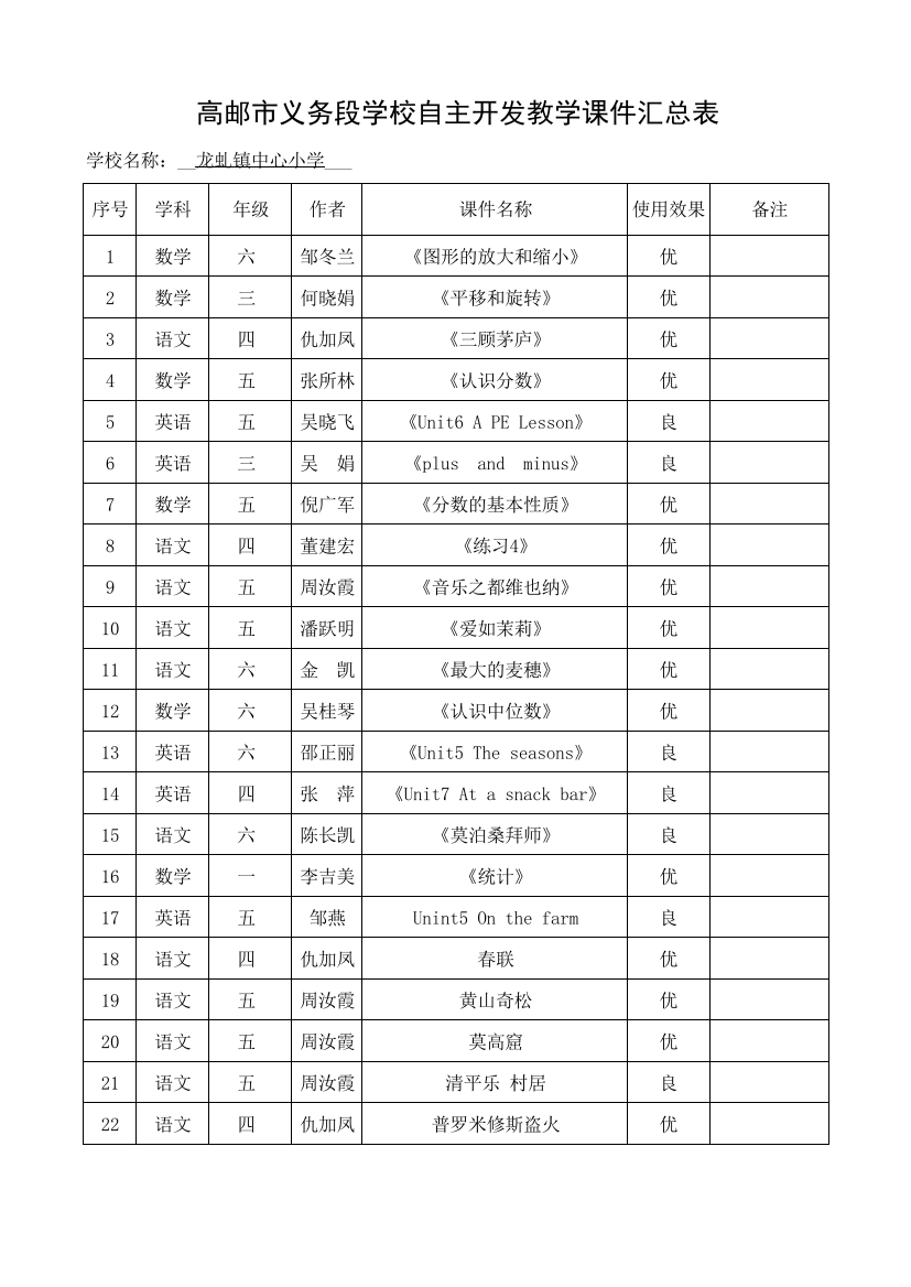 龙虬小学学校自主开发课件汇总表上报