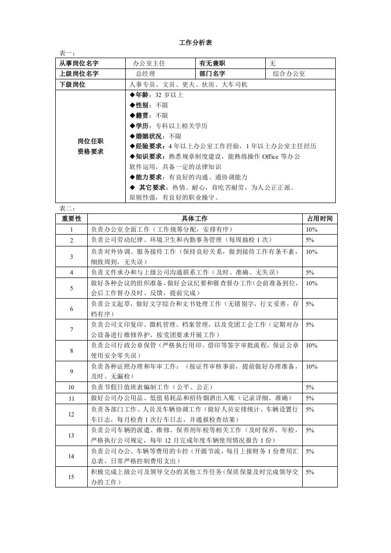 综合办公室工作分析表