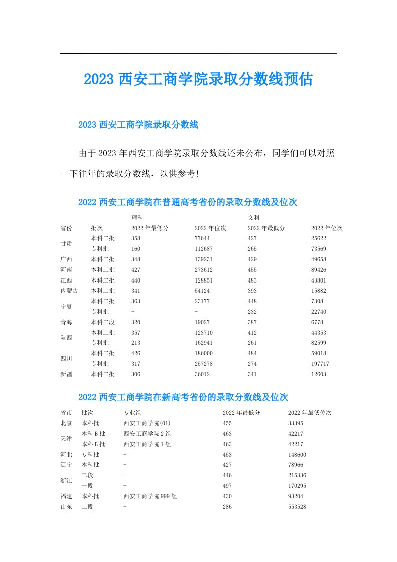 西安工商学院录取分数线预估