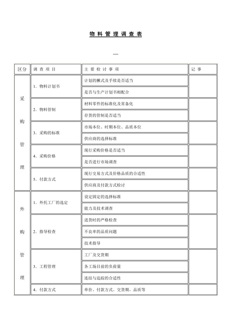 物料管理调查记录表[001]